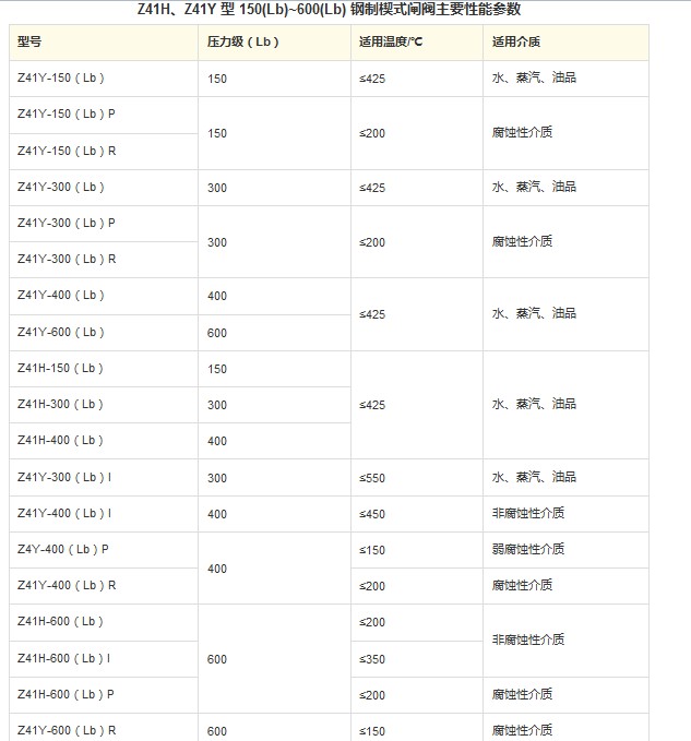 美标楔式闸阀